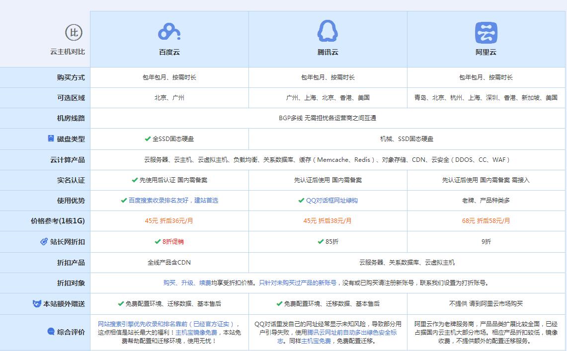 清城云主机代理对比.jpg